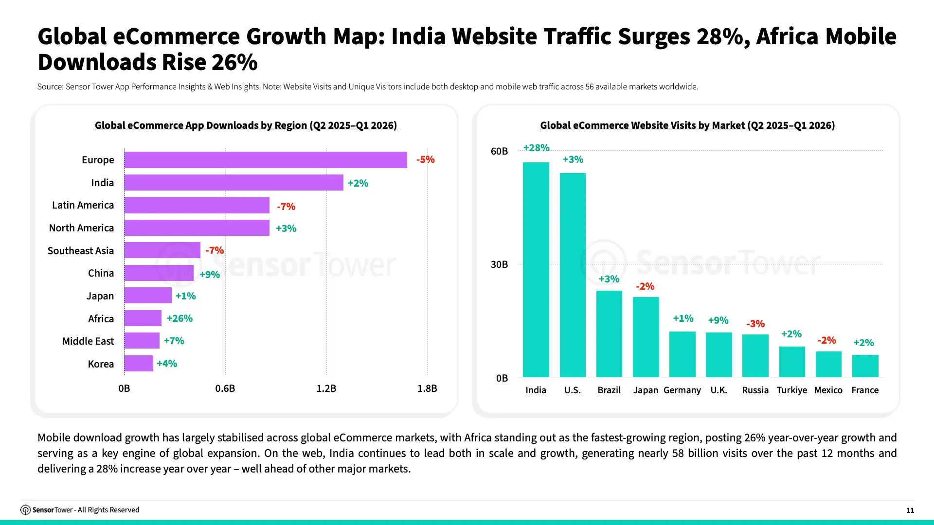-EN- State of e-Commerce 2026 Report(pg11)