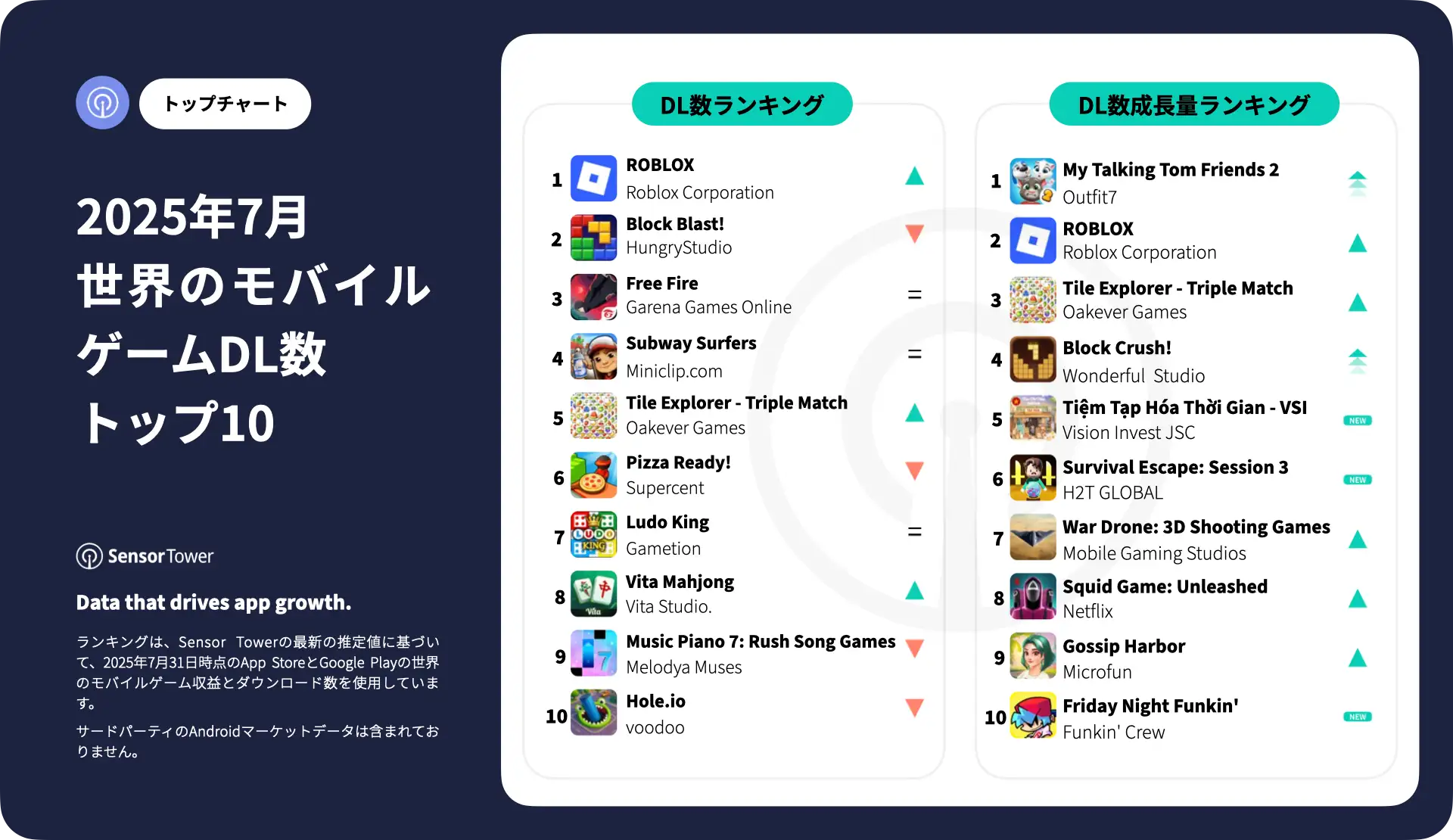 -JP-Top Mobile Games Worldwide for July 2025 by Downloads