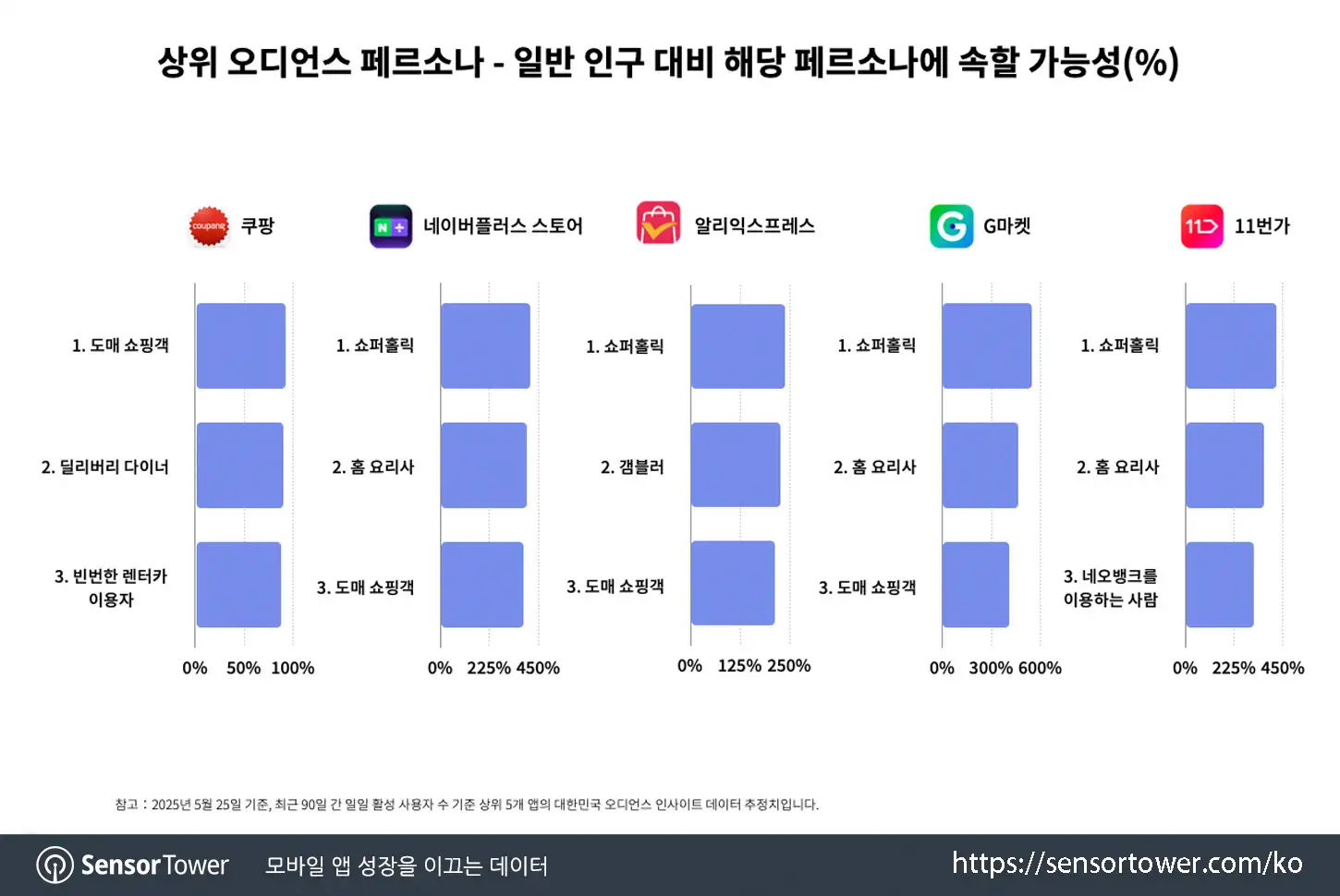 Naver Plus Store_Chart 2