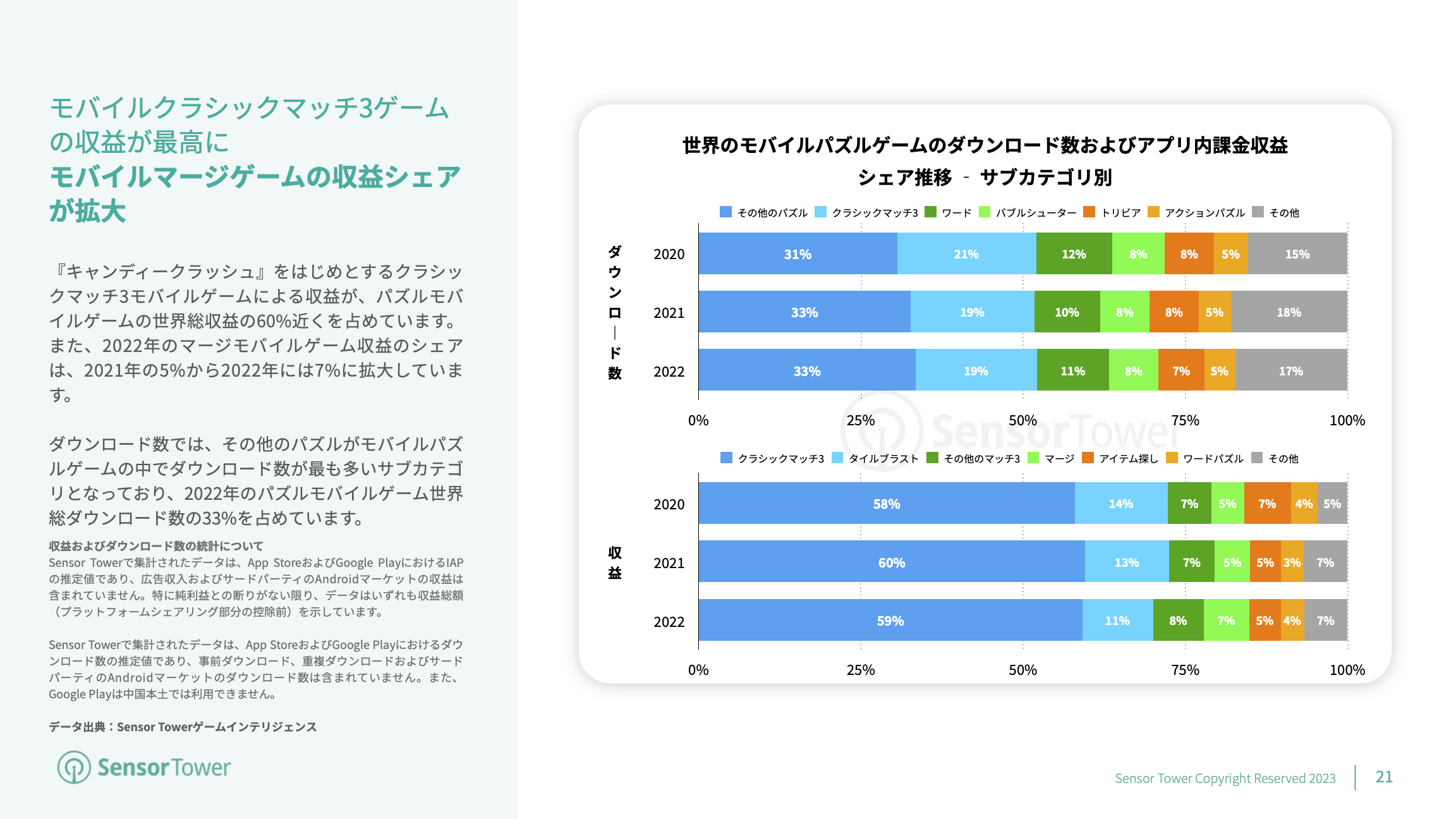 -JP- Mobile Games Market Outlook 2023(pg21)