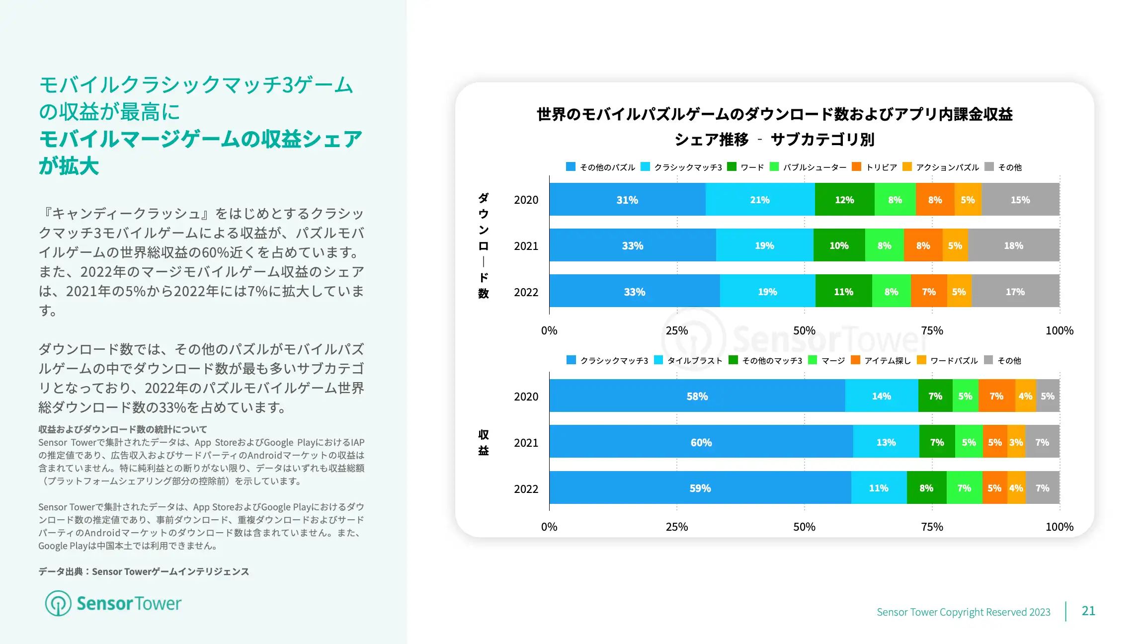 -JP- Mobile Games Market Outlook 2023(pg21)