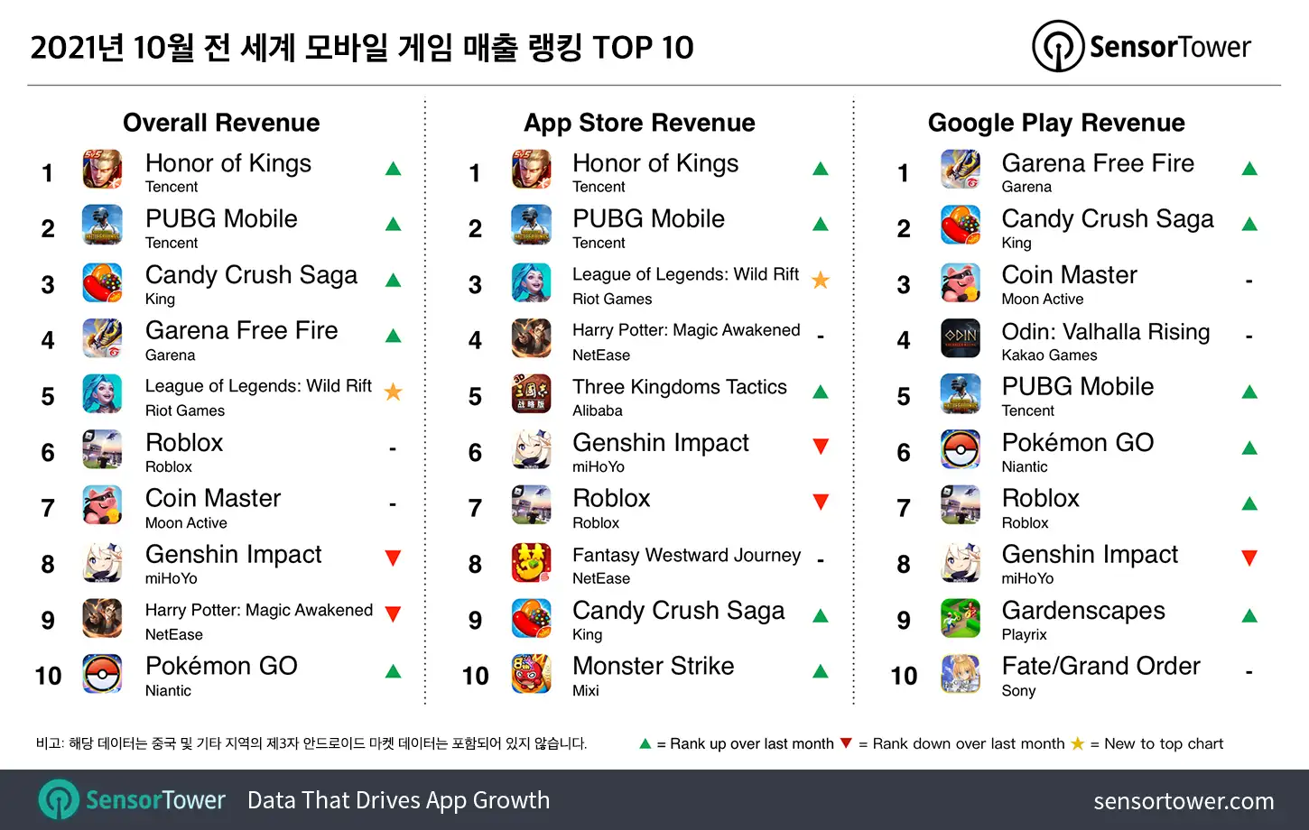 -KR--top-mobile-games-by-worldwide-revenue-for-october-2021
