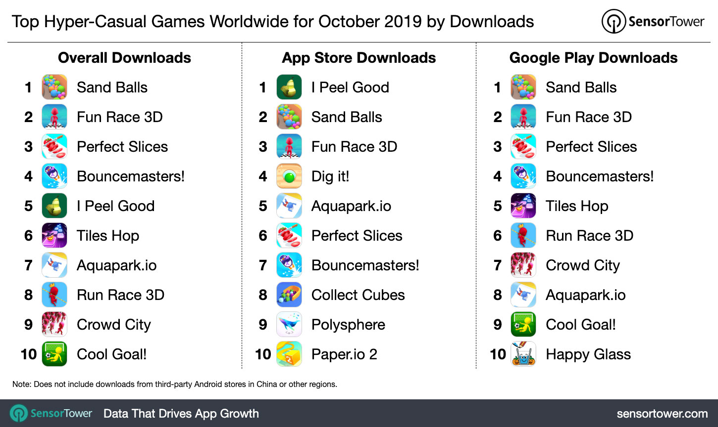 Top Hyper-Casual Games Worldwide for October 2019 by Downloads
