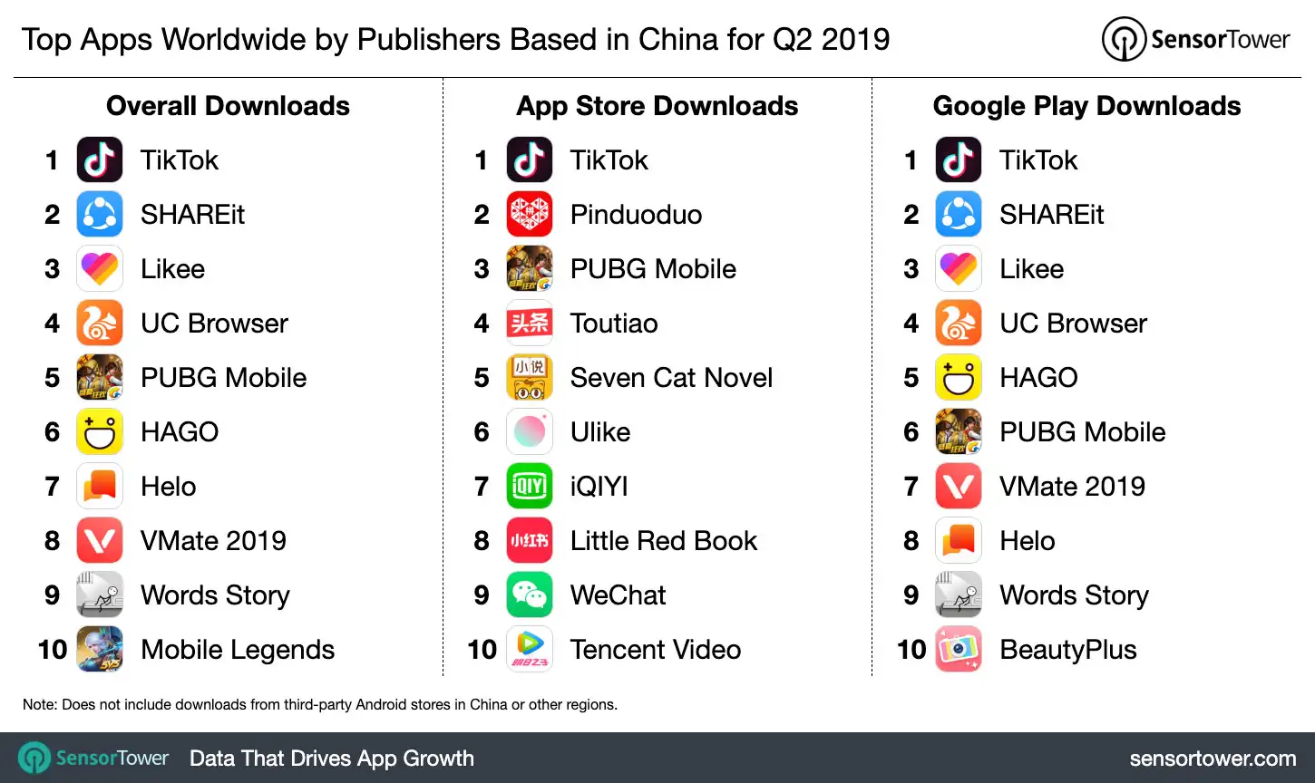 Top Apps Worldwide by Publishers based in China for Q2 2019 by Downloads