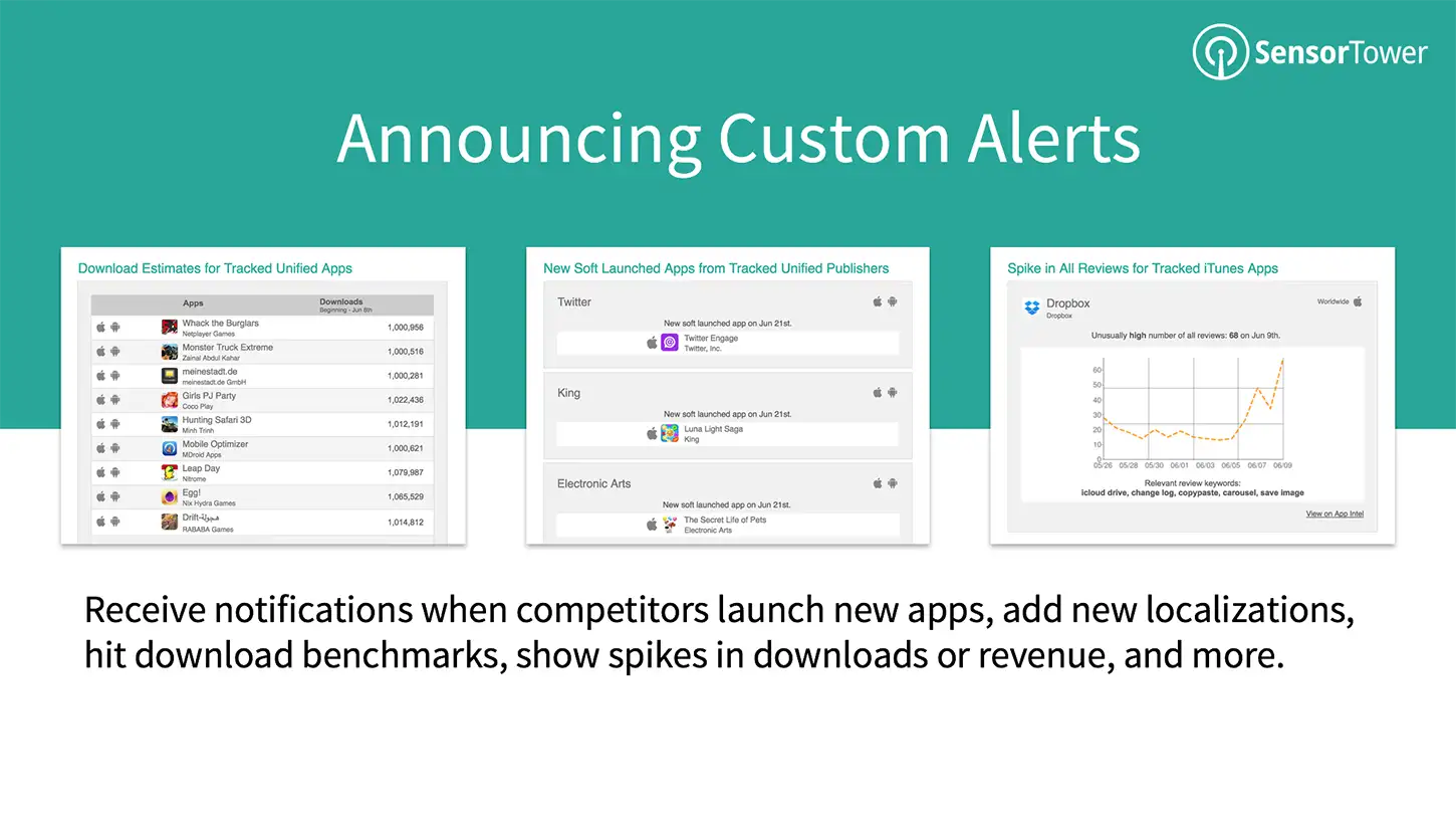 Sensor Tower Custom Alerts Webinar Hero