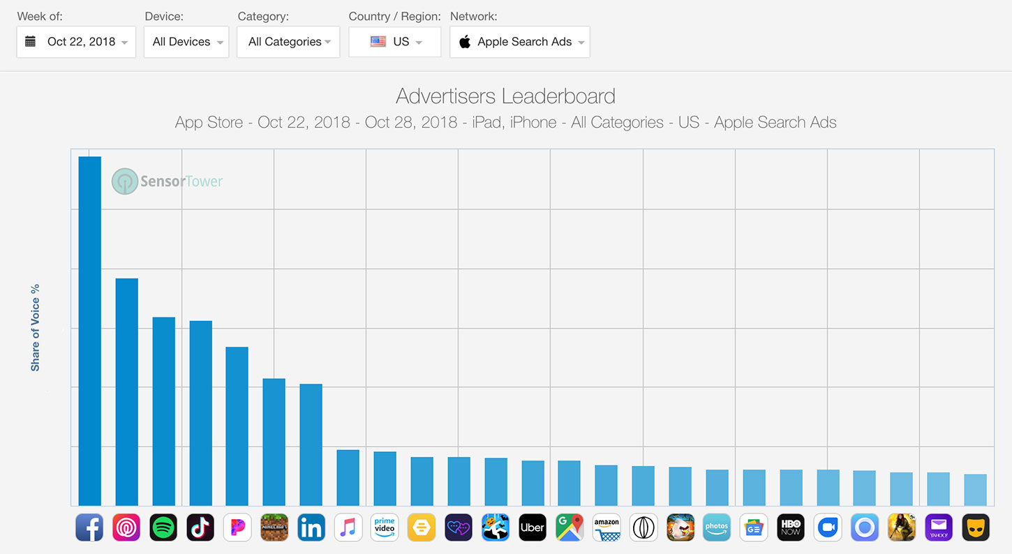 Search Ads Top Advertisers