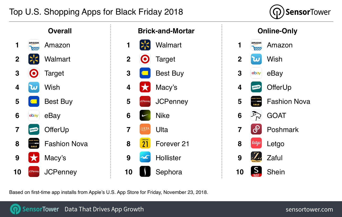 Top Shopping Apps for Black Friday 2018 on the U.S. App Store