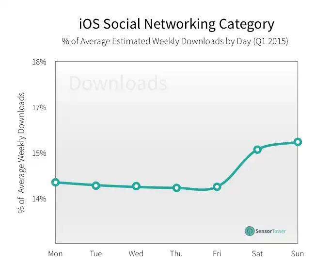 lt="networking revenue