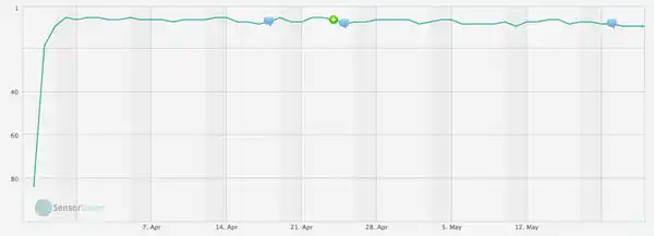 https://s3.amazonaws.com/sensortower-itunes/blog/0145-chart.jpg