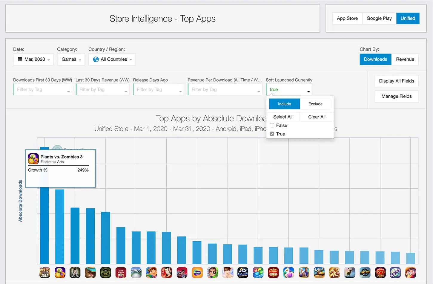 Sensor Tower Custom and Global Fields - Soft Launch