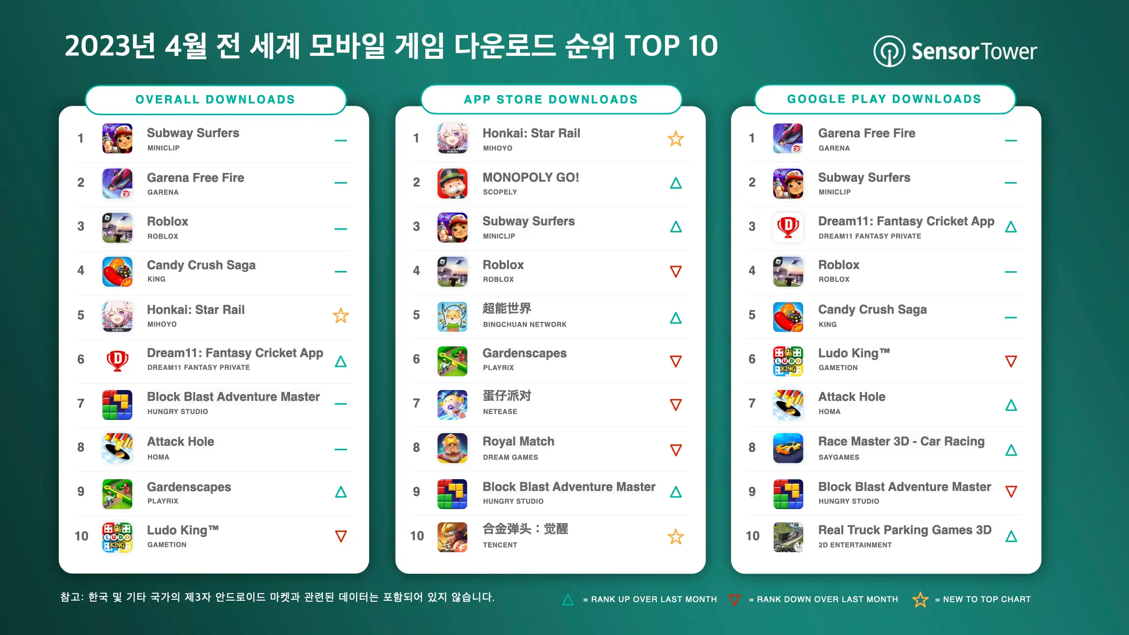 -KR- Top Mobile Games Worldwide by Downloads for April 2023 v3
