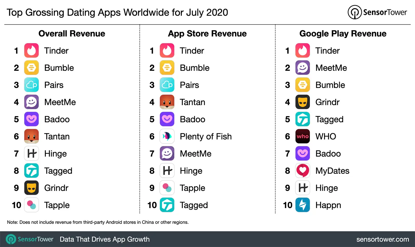 top-grossing-dating-apps-worldwide-july-2020.jpg