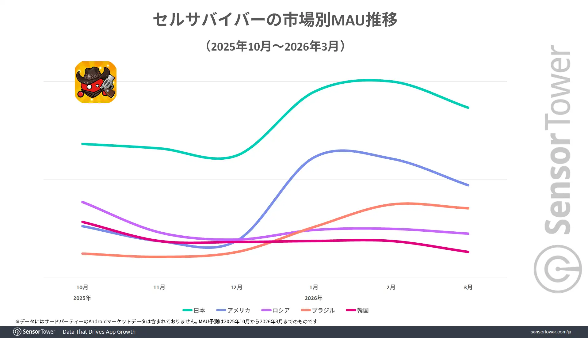 Cell-Survivor MAU-trend-JP