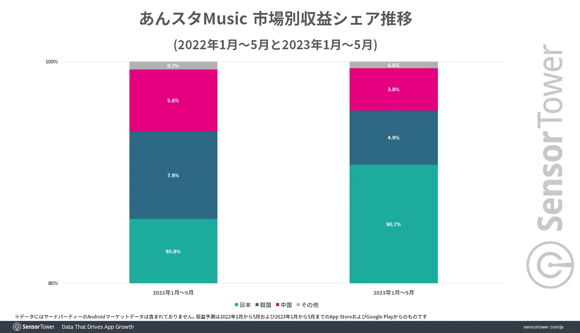 ESM-Revenue-Share-by-Market