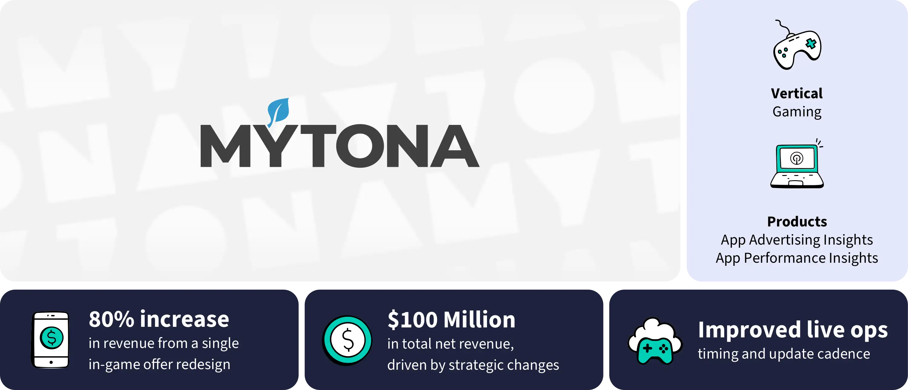 Mytona Customer Story