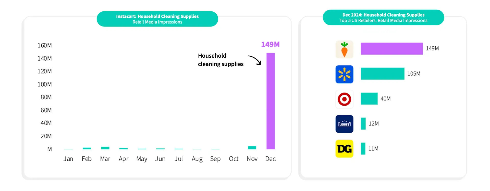 Retail Media Insights_Instacart 1