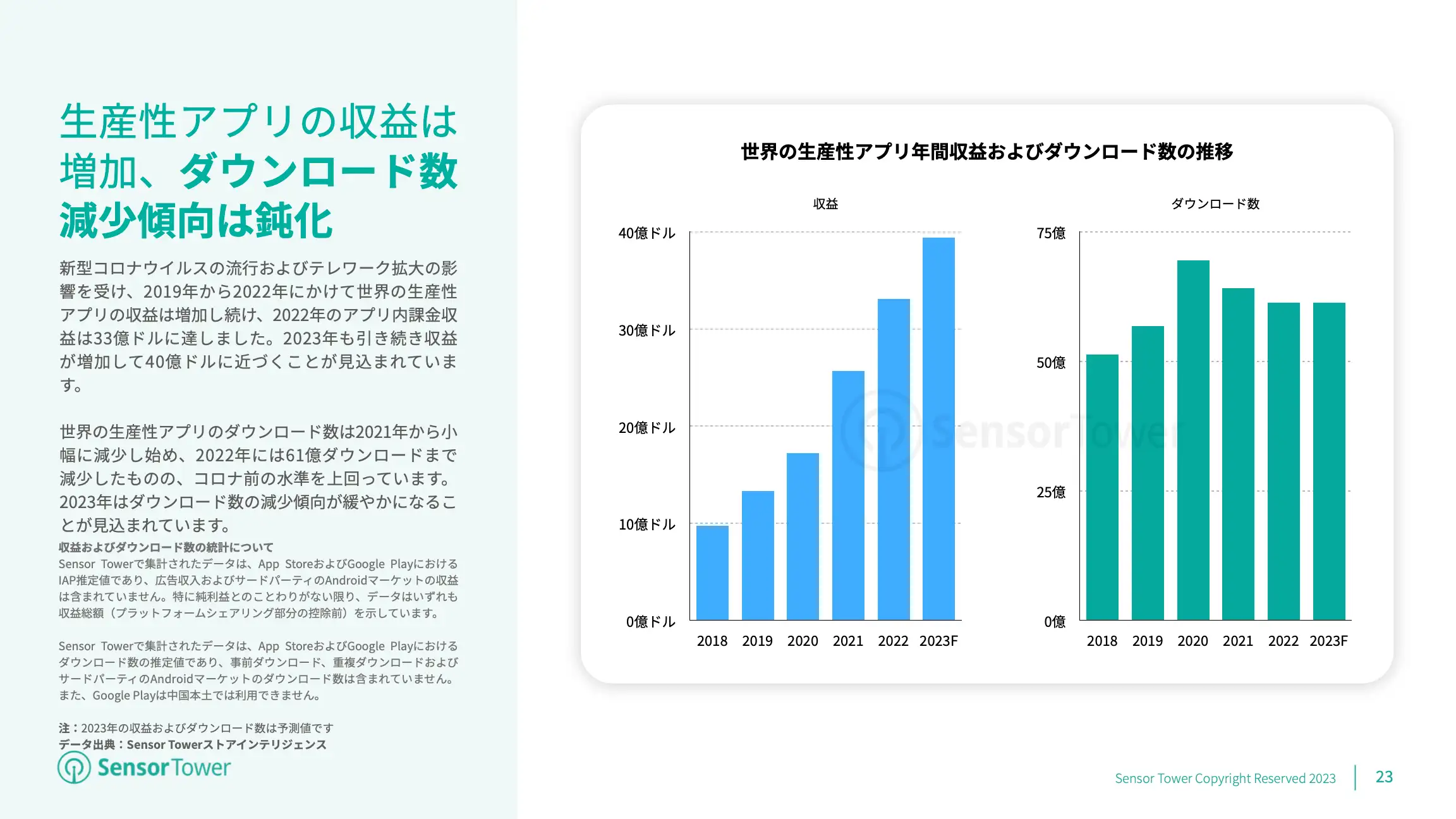 -JP- Mobile App Market Overview 2023 Report(pg23)