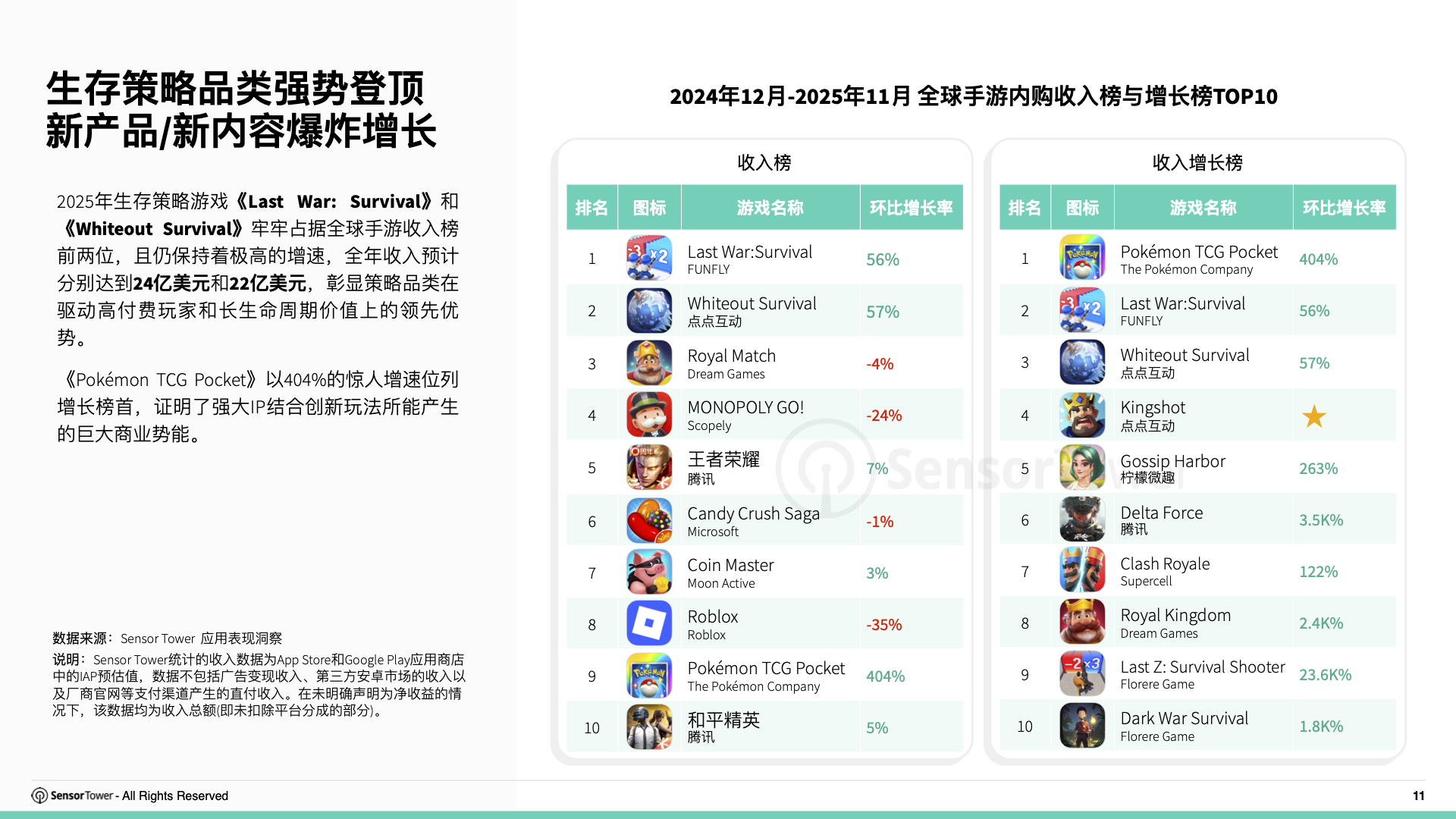 2025年全球畅销手游运营活动洞察(pg11)