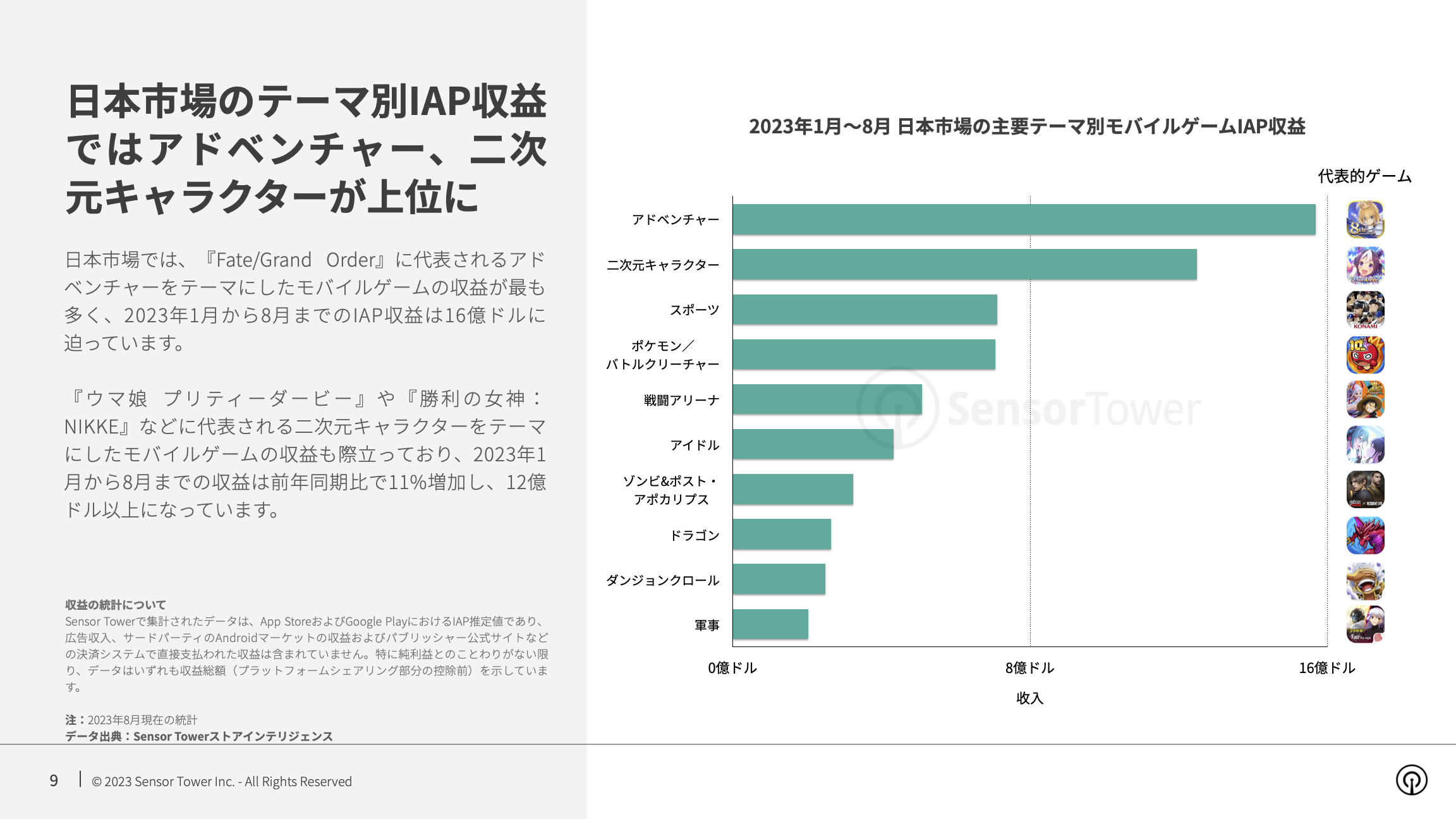 -JP- State of Mobile Games in Japan 2023 Report(pg9)
