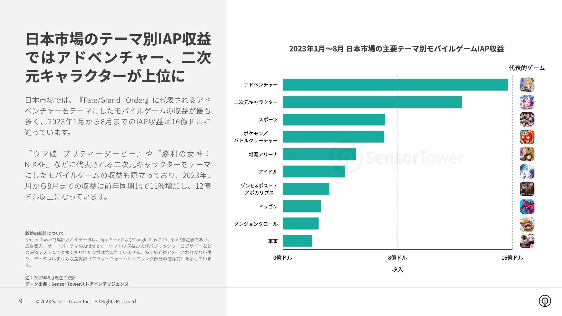-JP- State of Mobile Games in Japan 2023 Report(pg9)