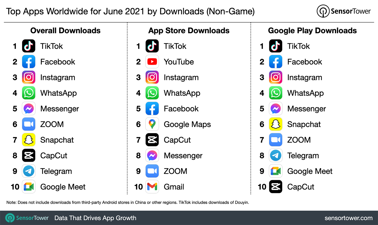 Top Apps Worldwide for June 2021 by Downloads