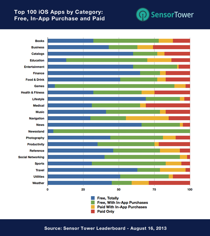 lt="How to price your iOS app