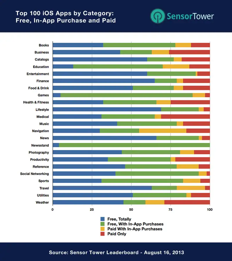 lt="How to price your iOS app