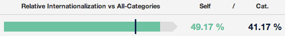 lt="Relative optimization