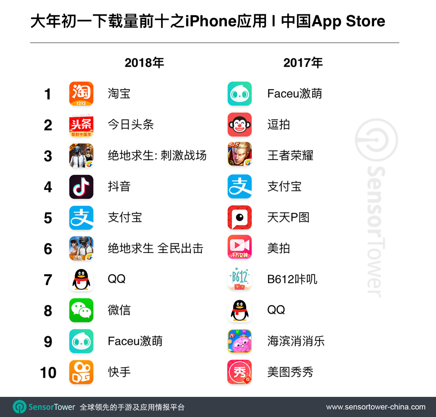 Chinese New Year Day Top Free iPhone Apps