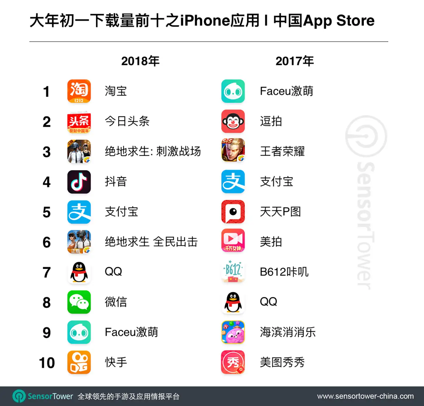 Chinese New Year Day Top Free iPhone Apps