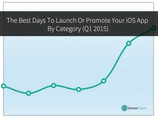 lt="when to launch your app