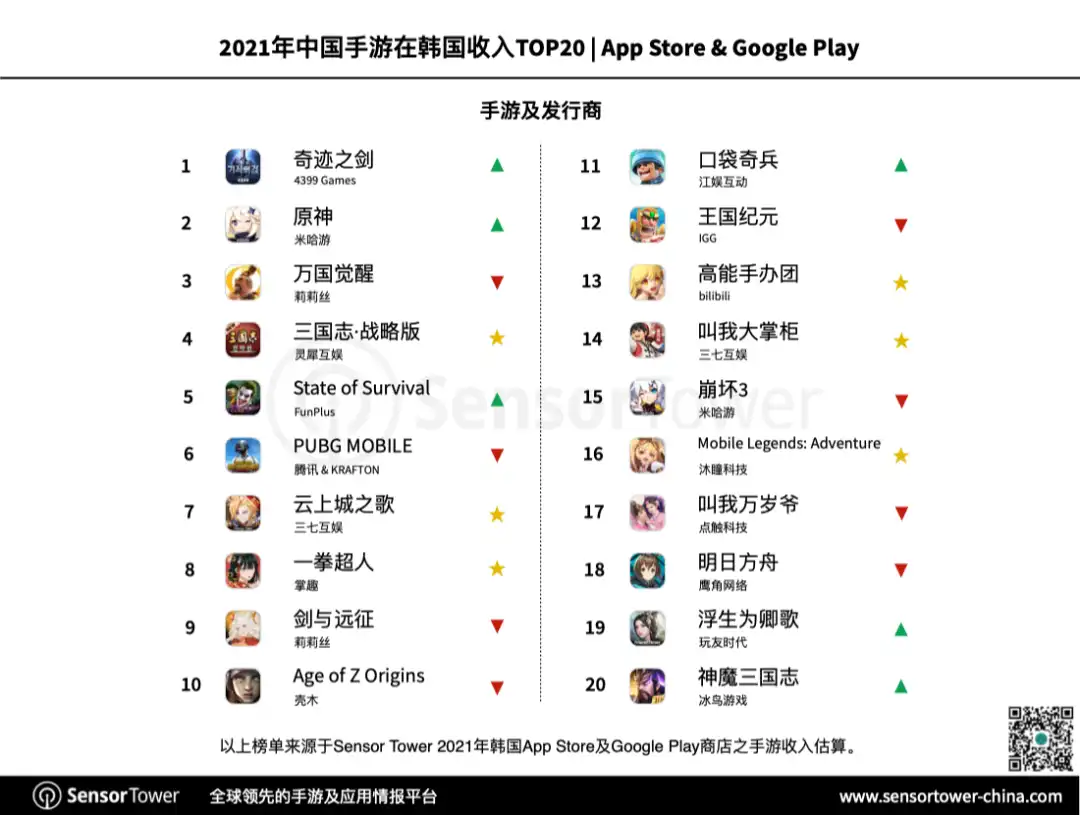state-of-kr-mobile-games-chart-5