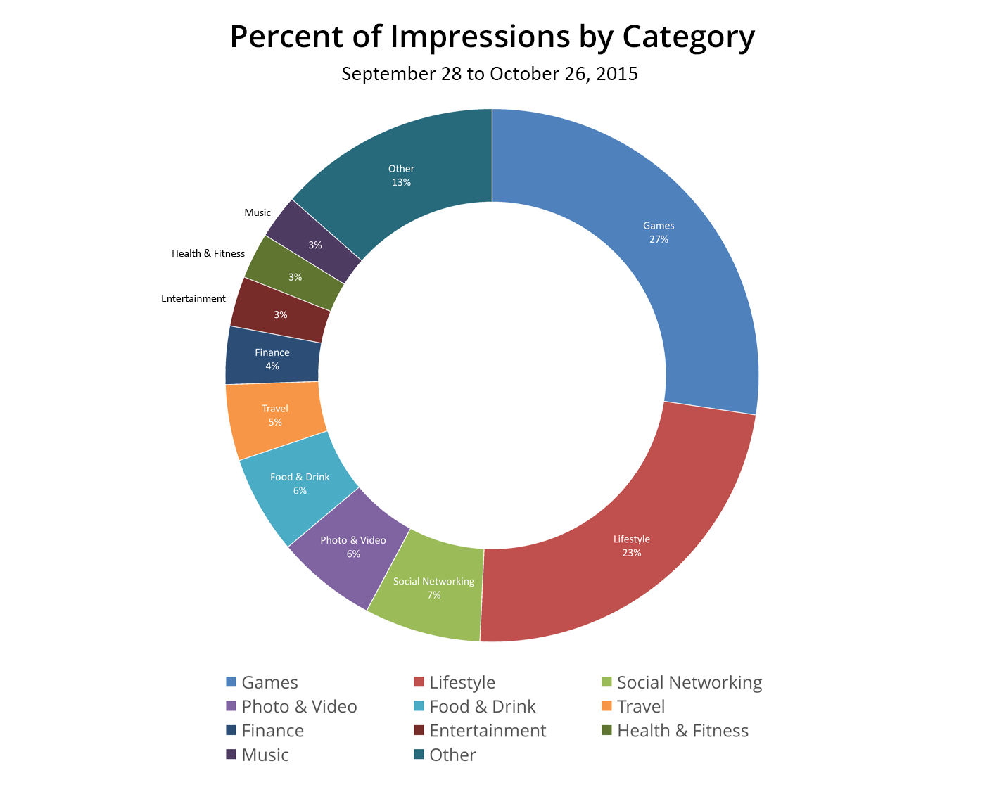 lt="DraftKings Mobile Advertising Breakdown