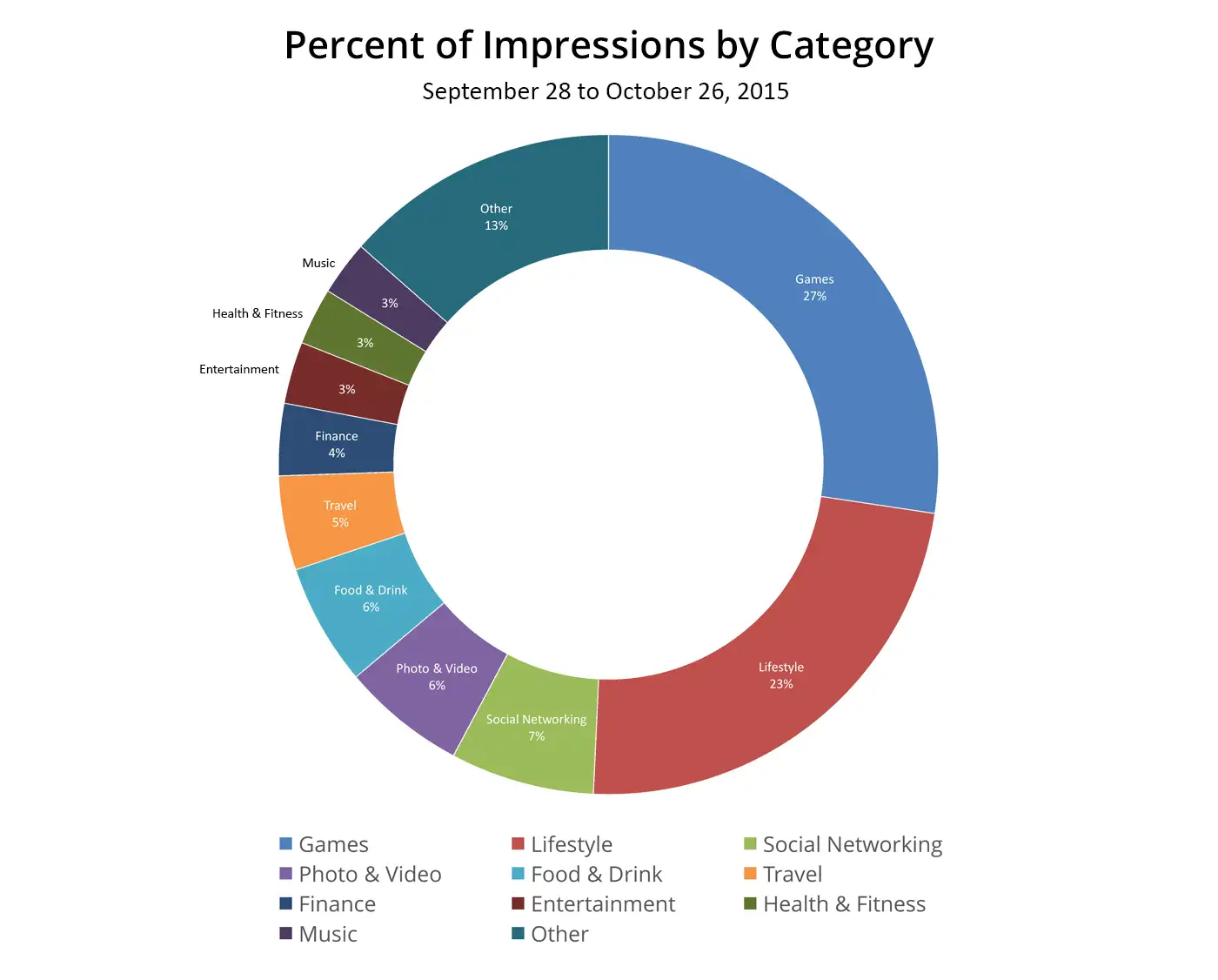 lt="DraftKings Mobile Advertising Breakdown