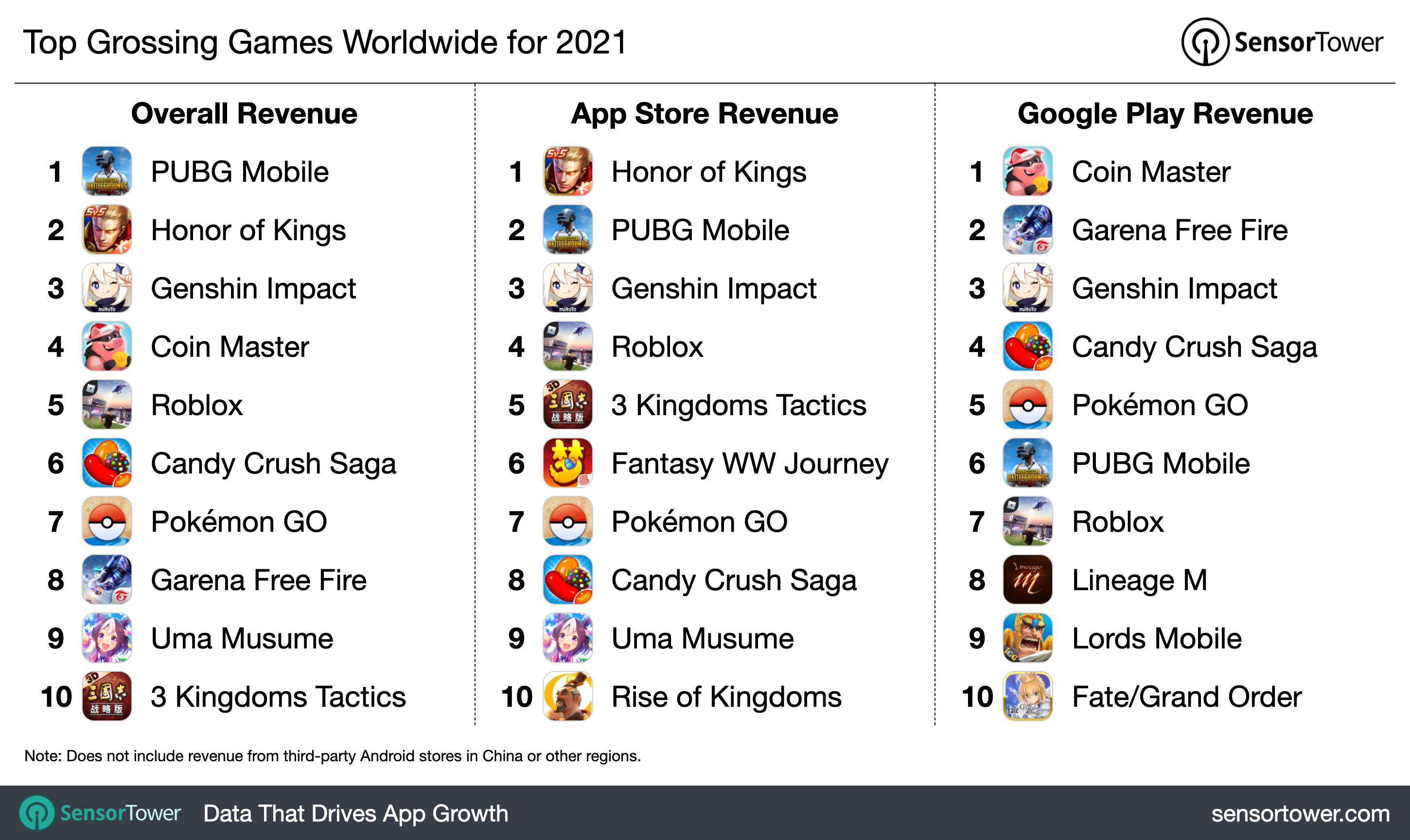 Top Mobile Games Worldwide for January 2022 by Downloads