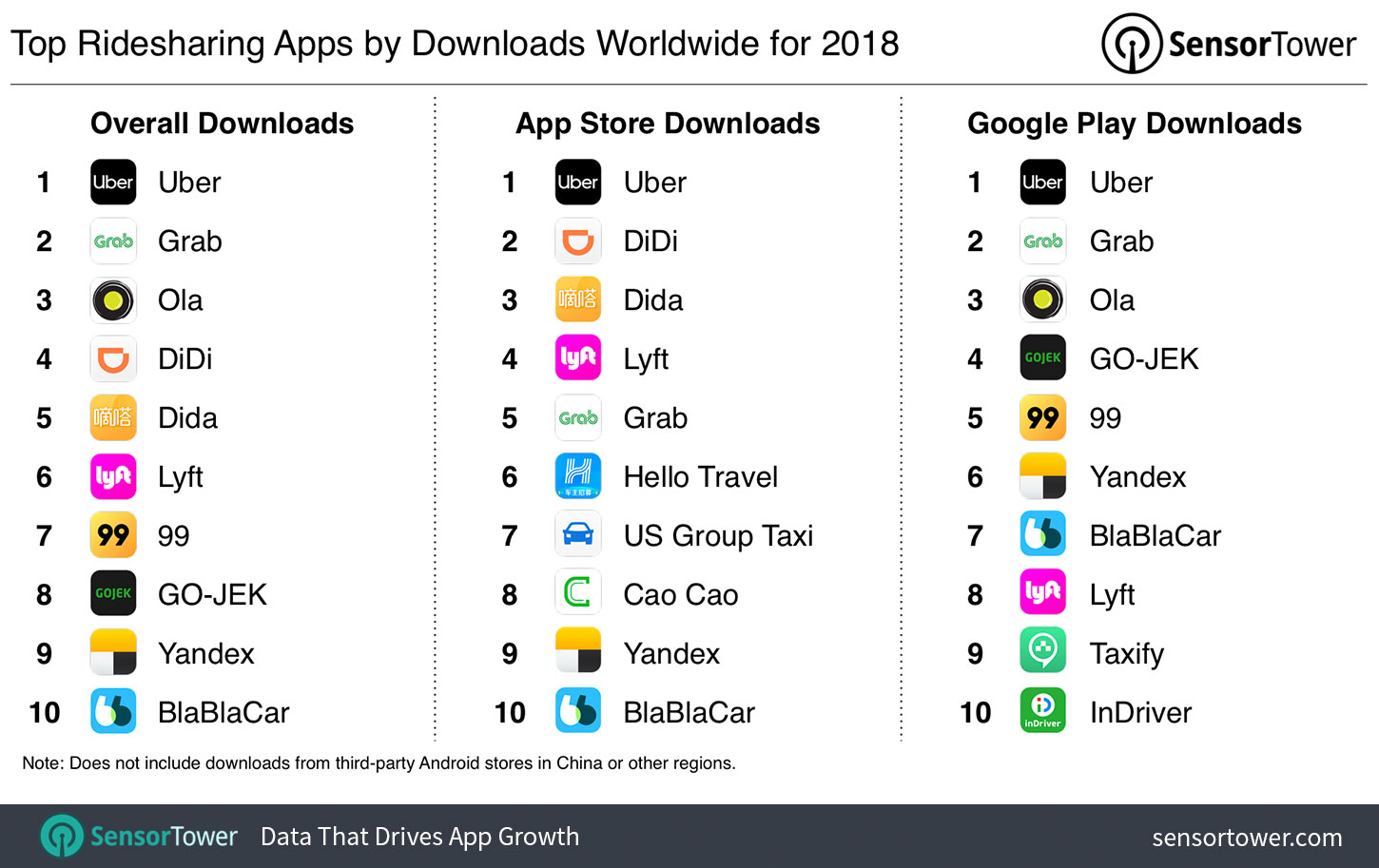Top Ridesharing Apps Worldwide for 2018