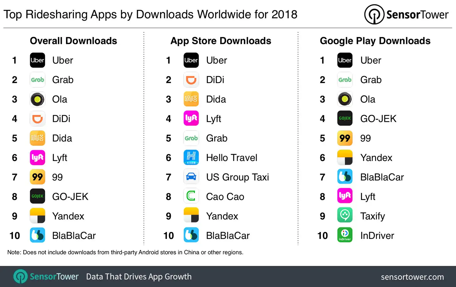 Top Ridesharing Apps Worldwide for 2018