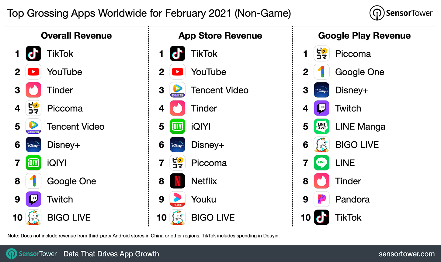 top-grossing-apps-worldwide-february-2021.jpg