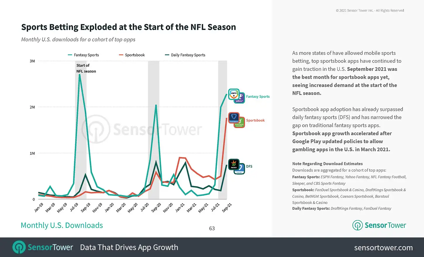 Sports Betting Exploded at the Start of the NFL Season