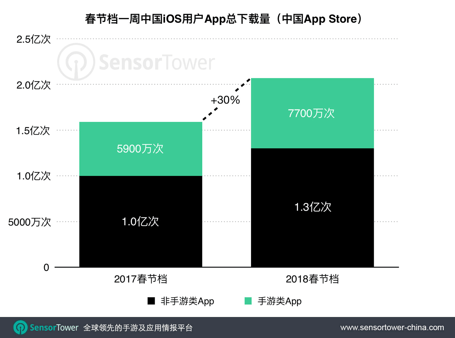 2018 Chinese New Year App Store Downloads