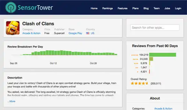 https://s3.amazonaws.com/sensortower-itunes/blog/0063-clash-profile-page.jpg