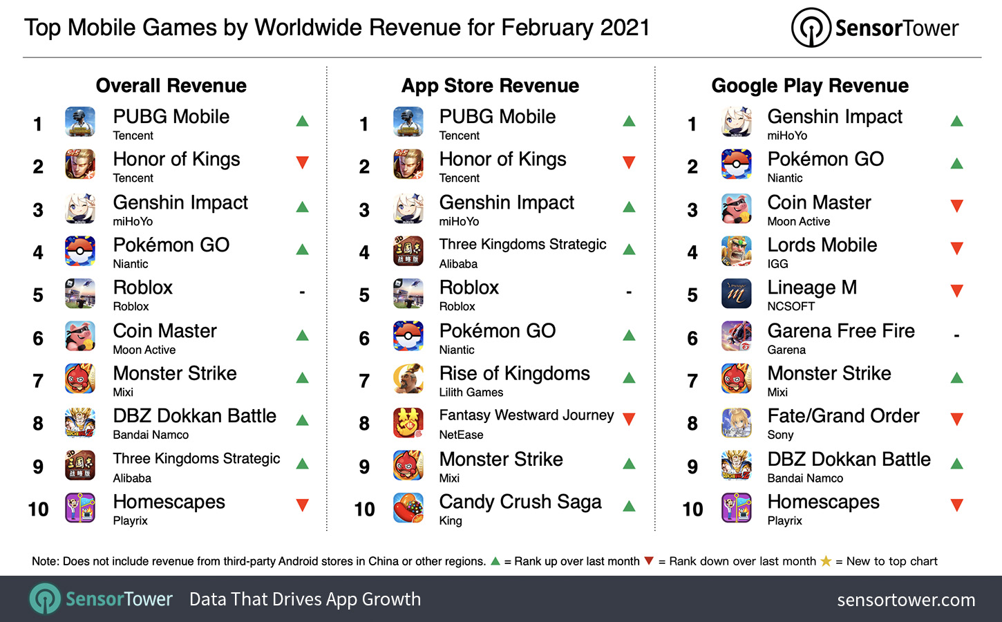 top-mobile-games-by-worldwide-revenue-for-february-2021.jpg
