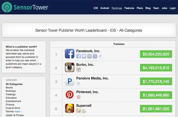 https://s3.amazonaws.com/sensortower-itunes/blog/0044-all-categories.jpg