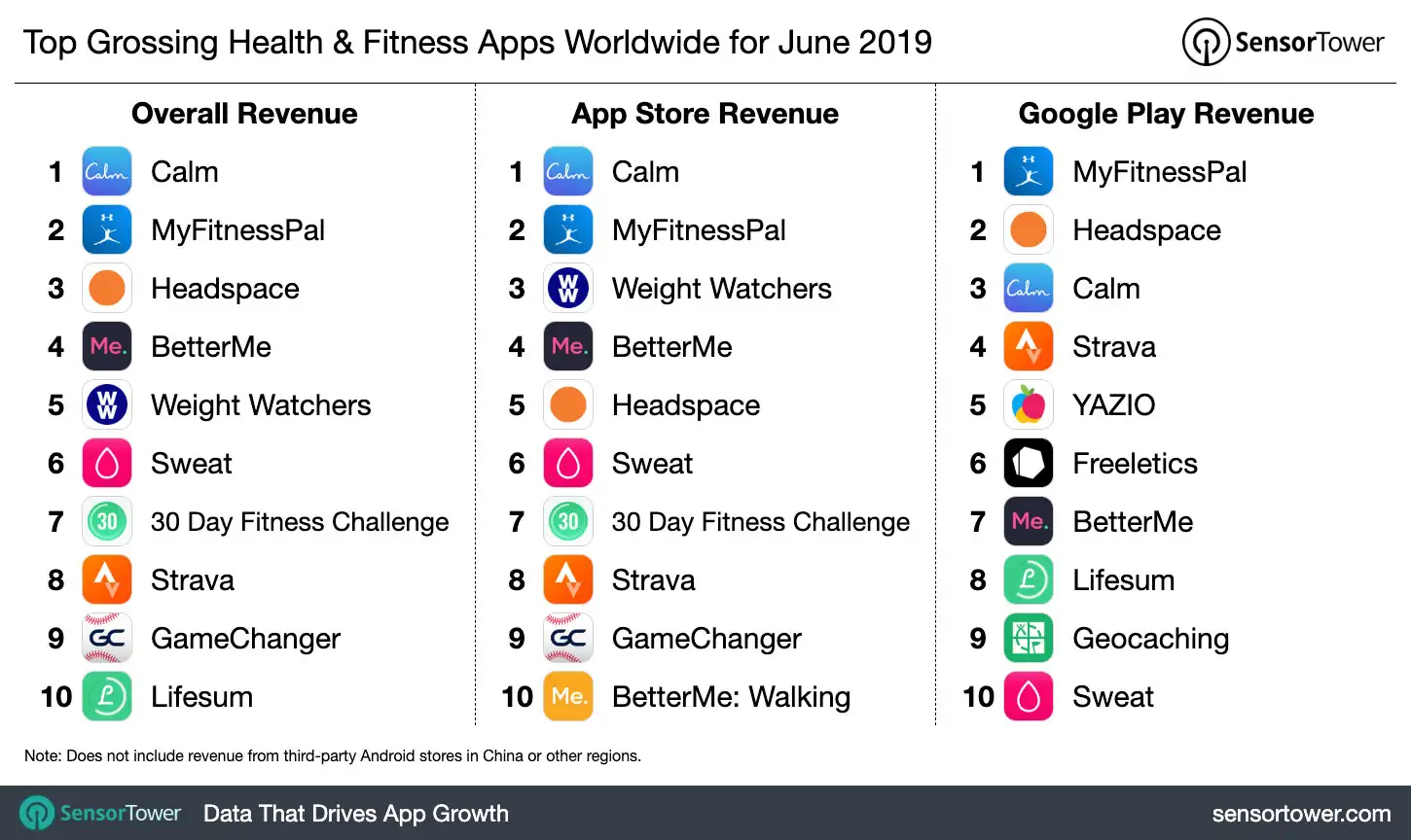 top-grossing-health-fitness-apps-worldwide-june-2019.jpg
