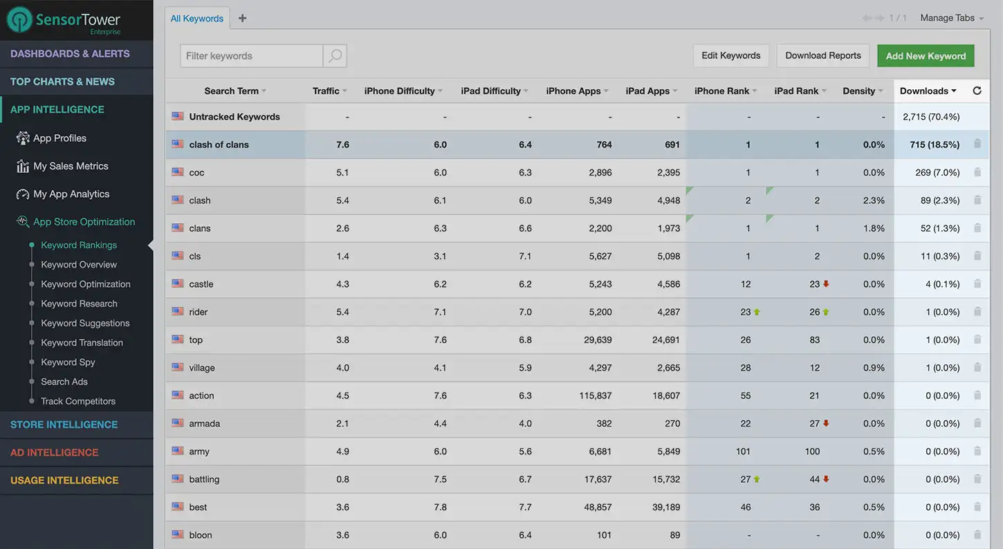 Keyword Downloads example