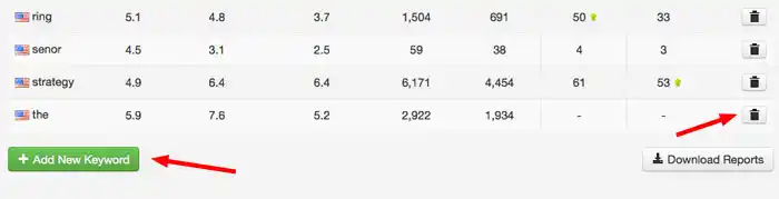 Manage your keyword list