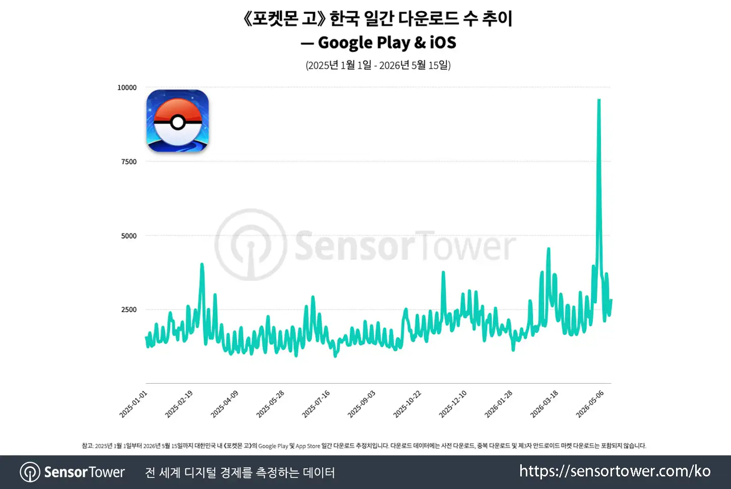 pokemon mega festa_chart 2