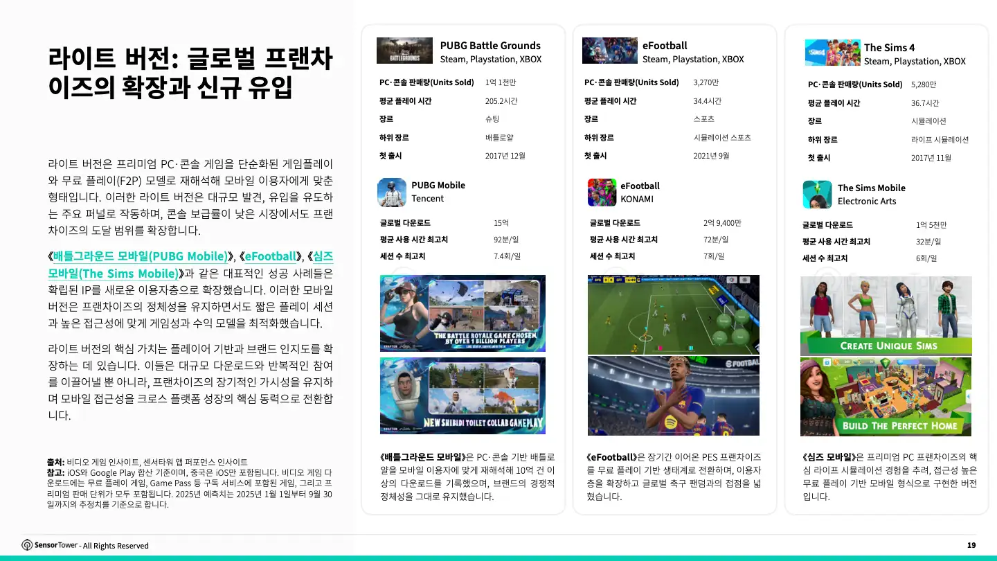 -KR- 2025 Cross Platform Gaming FINAL(pg19)