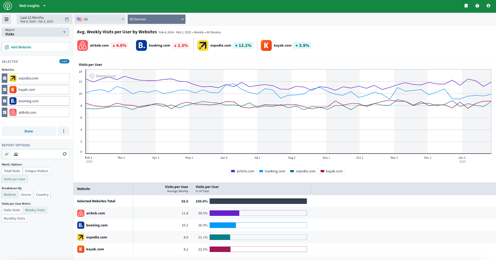 Web Insights