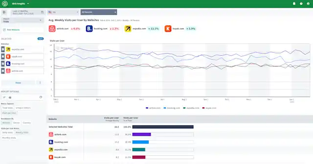 Web Insights | Analyze Cross-Platform Engagement